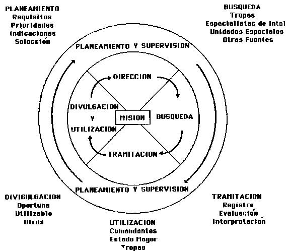 Figura: Busqueda, Utilización
Tramitación, Planeamiento, y Divulgación